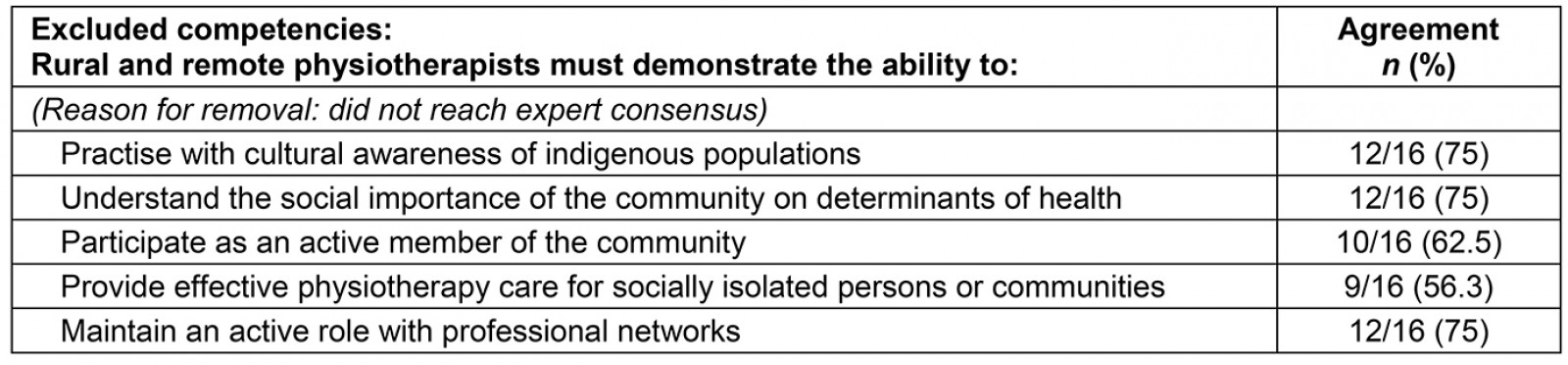 table image