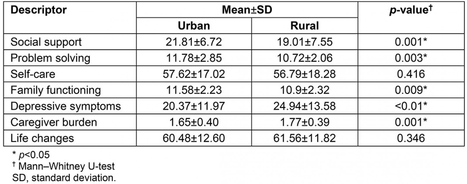 table image