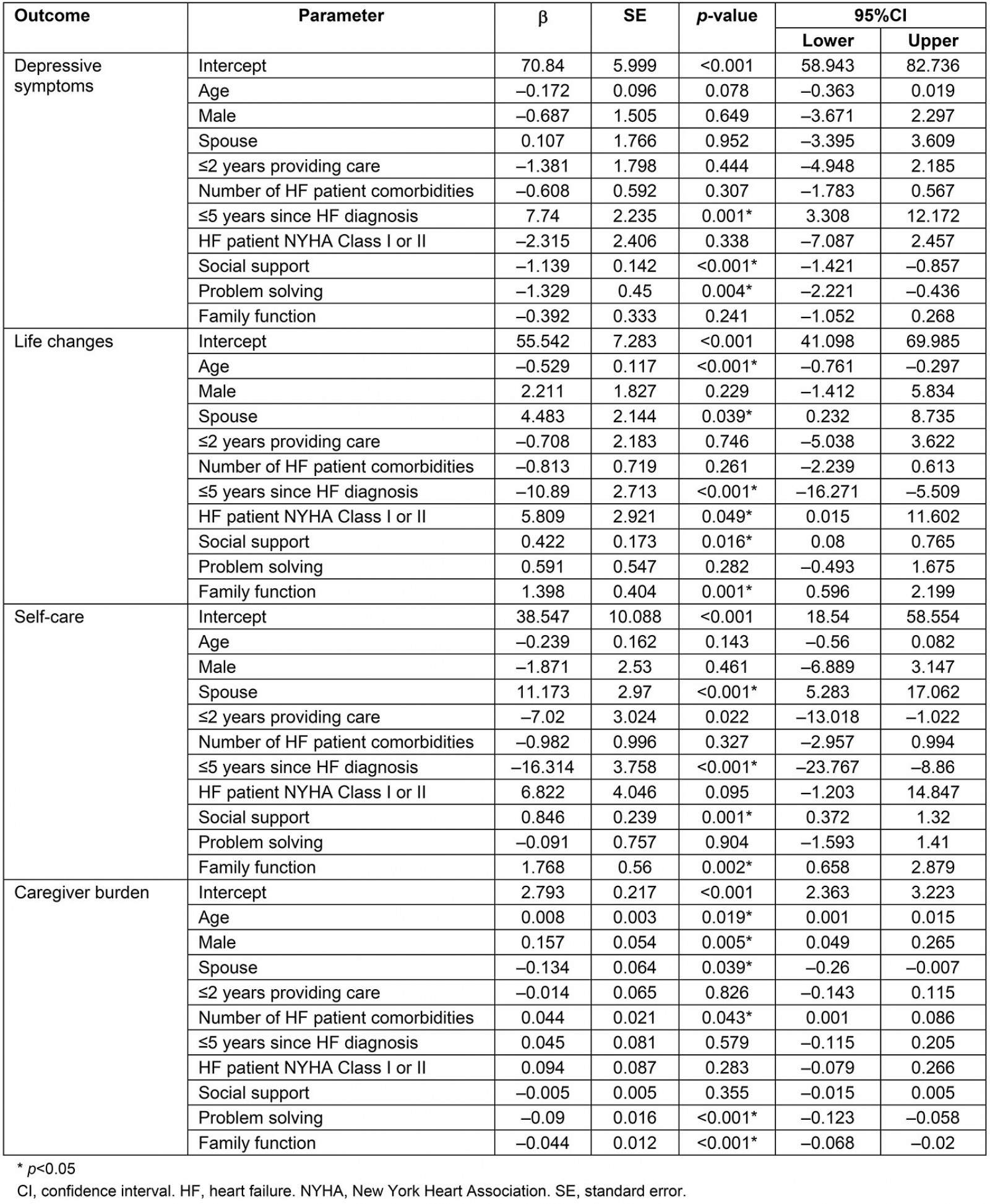 table image