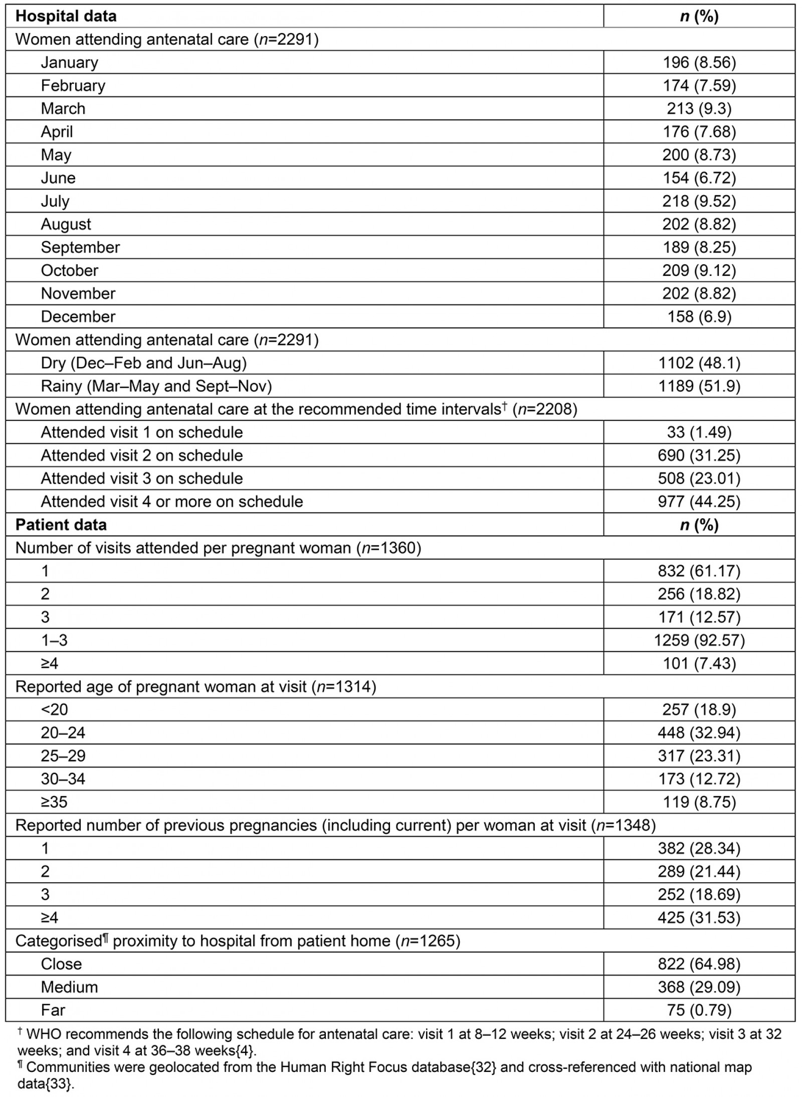 table image