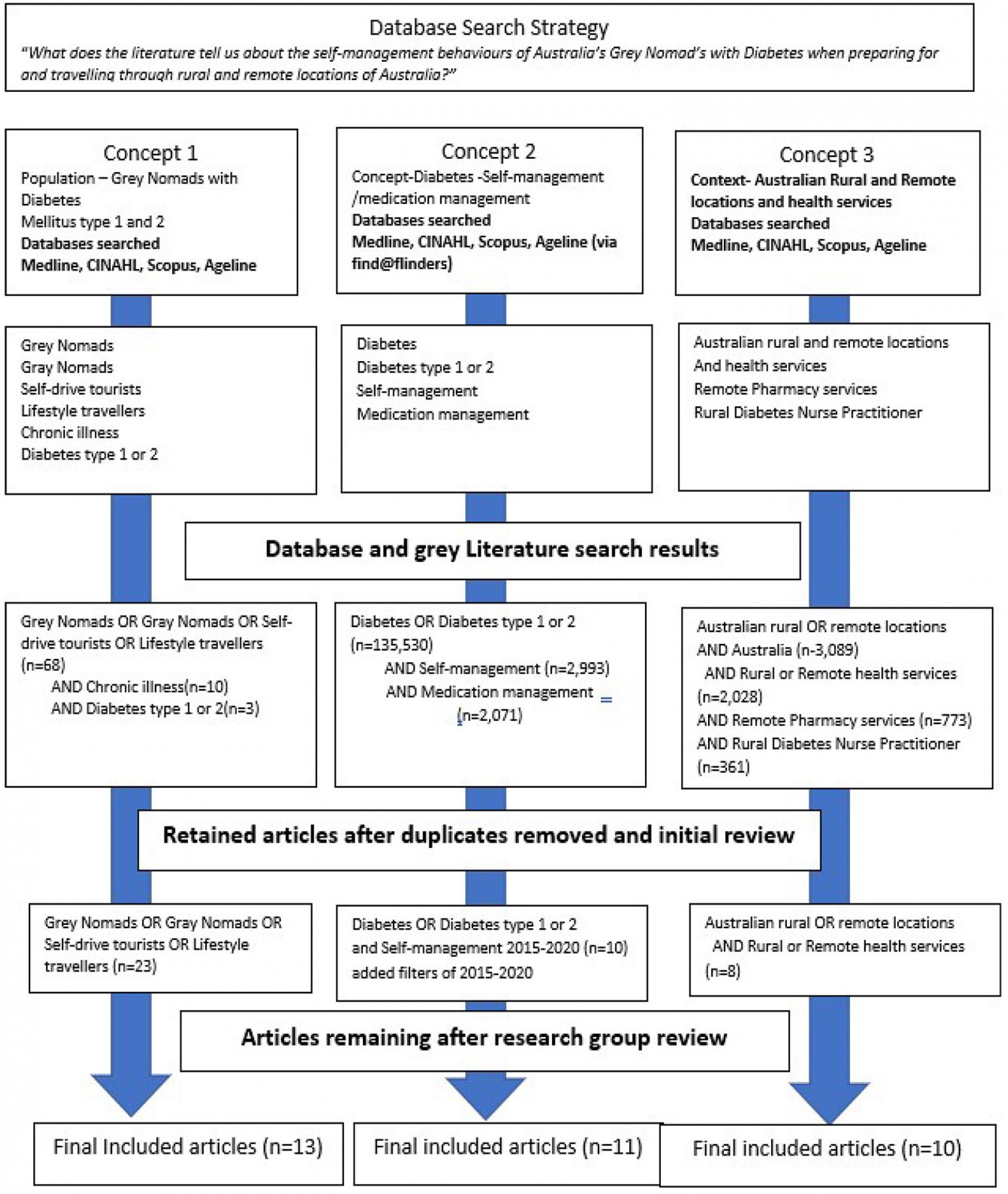 table image