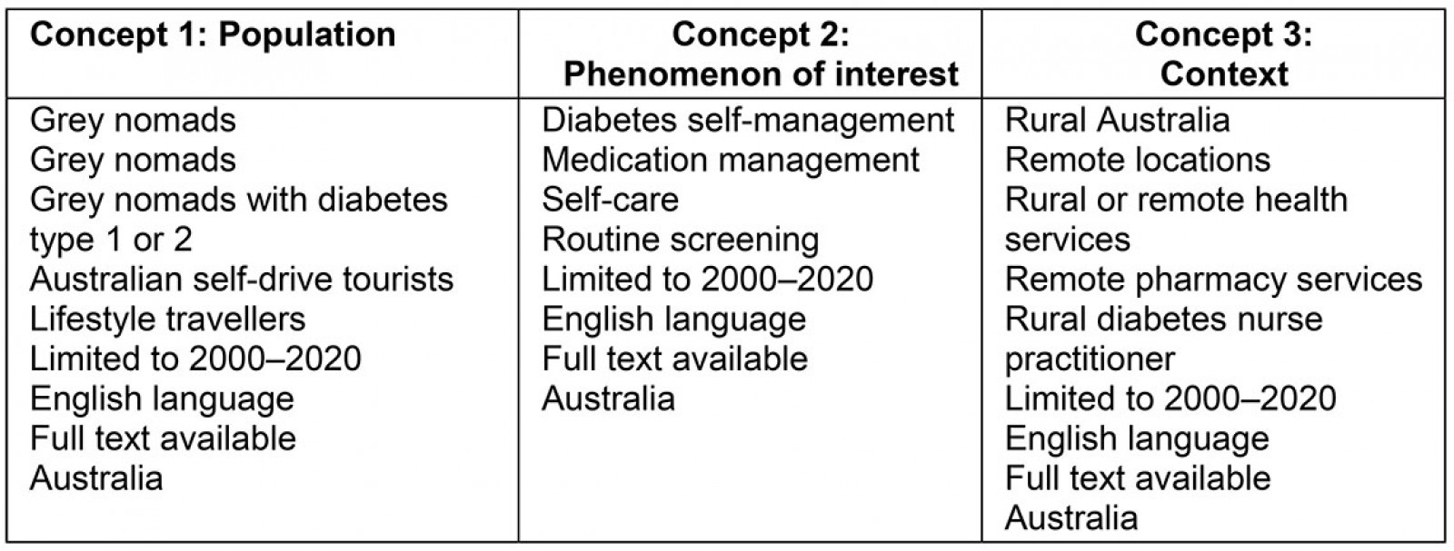 table image