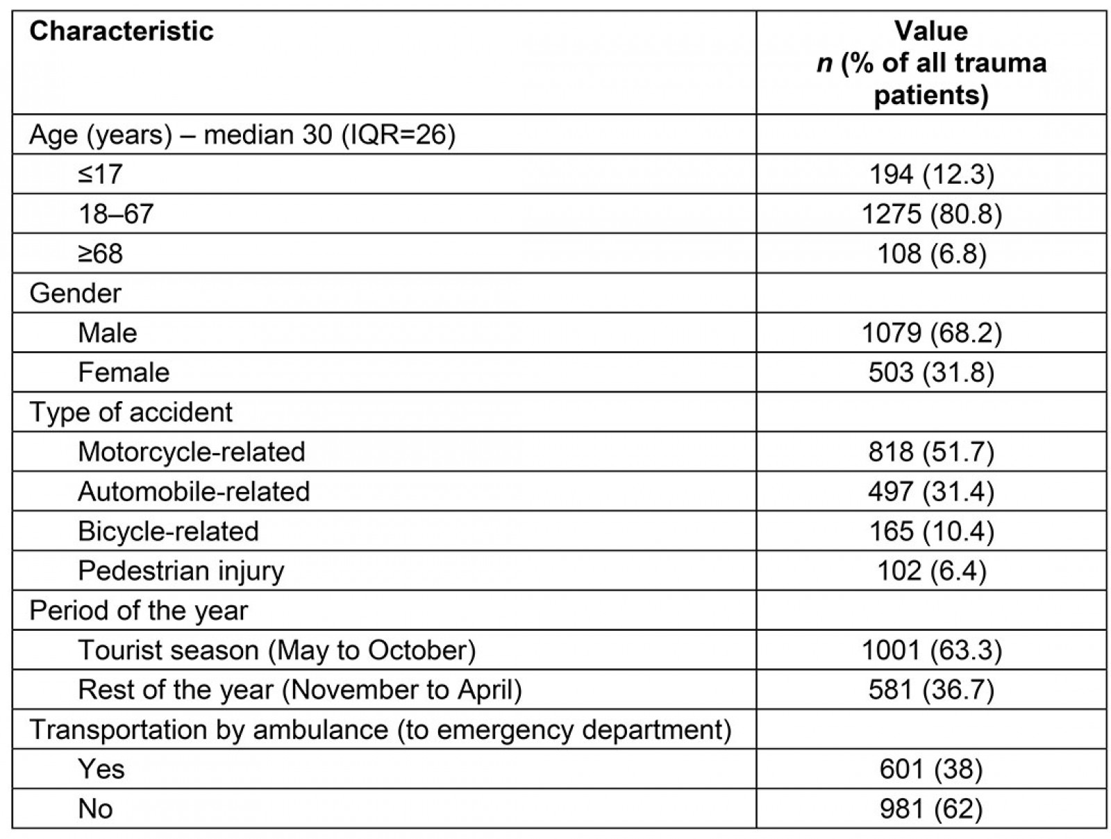 table image