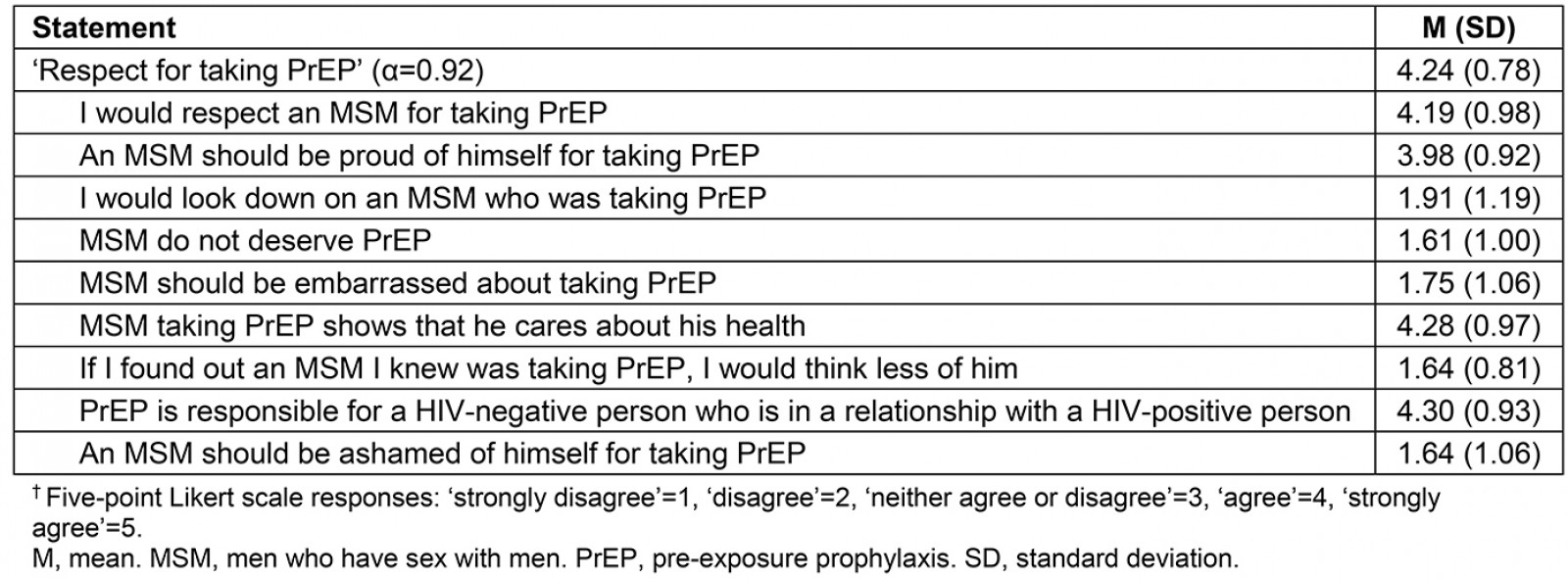 table image