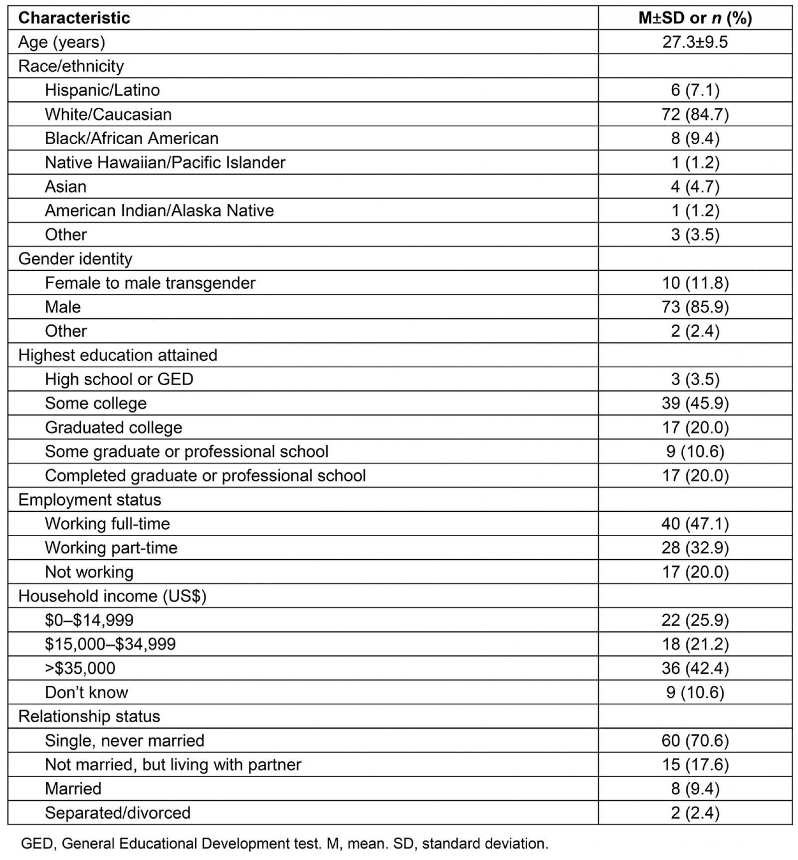 table image