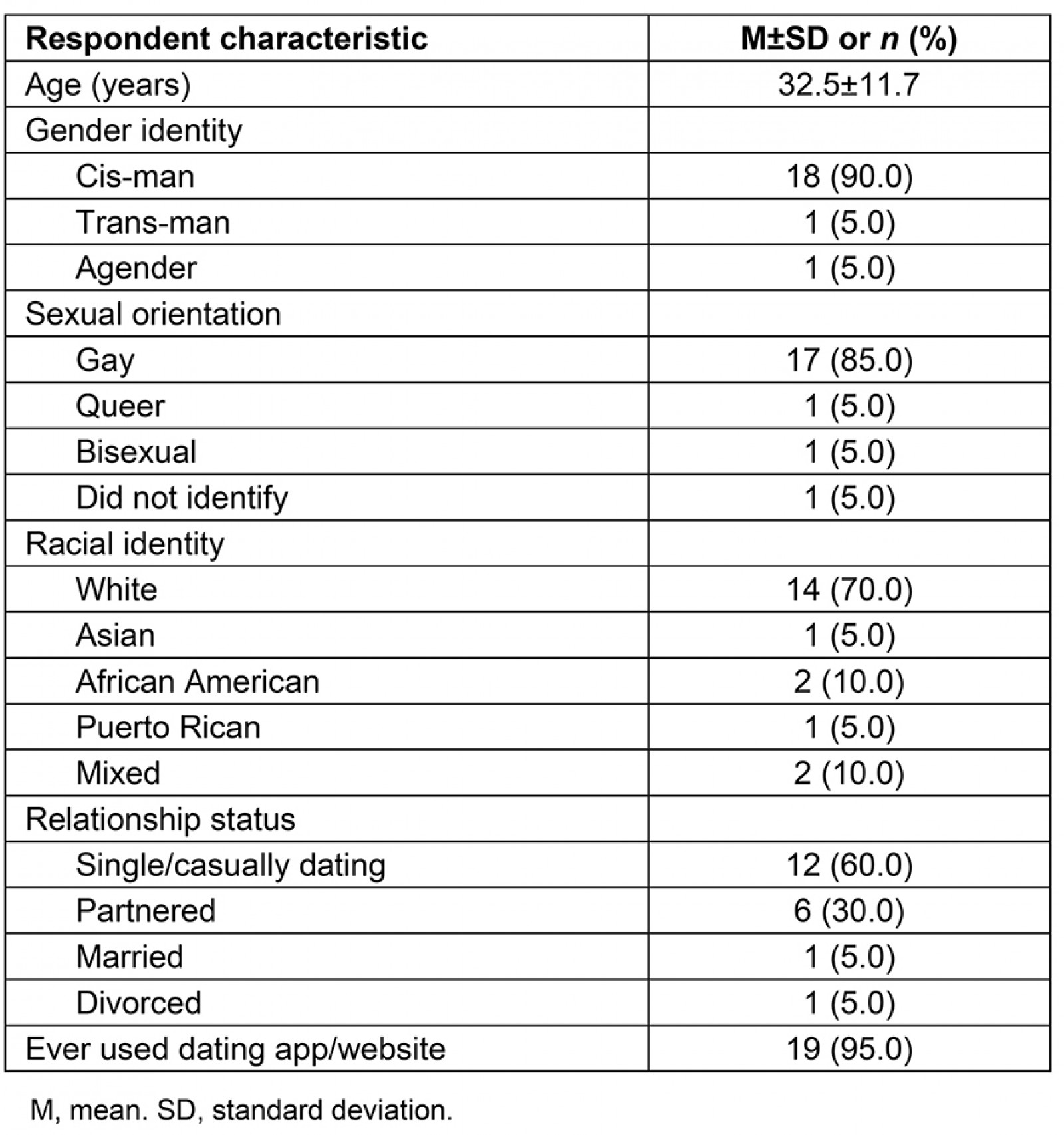 table image