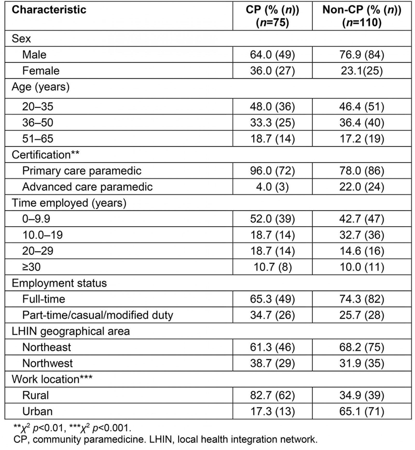 table image