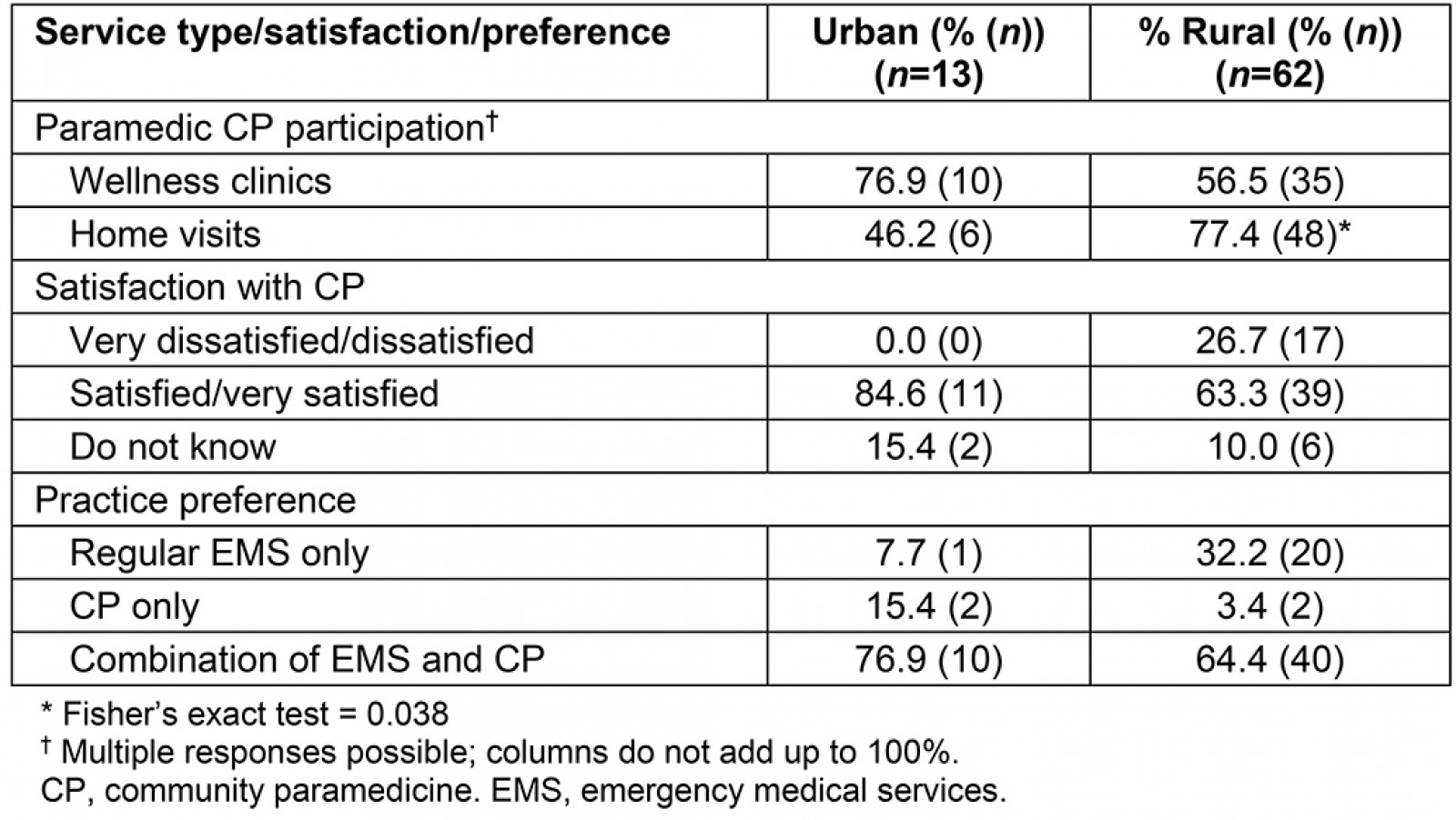 table image