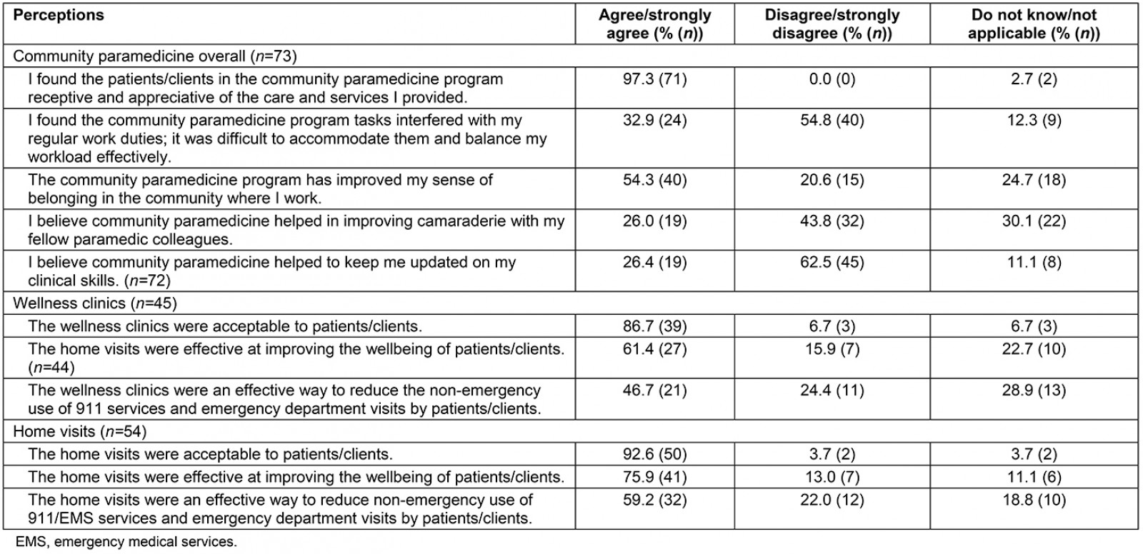 table image