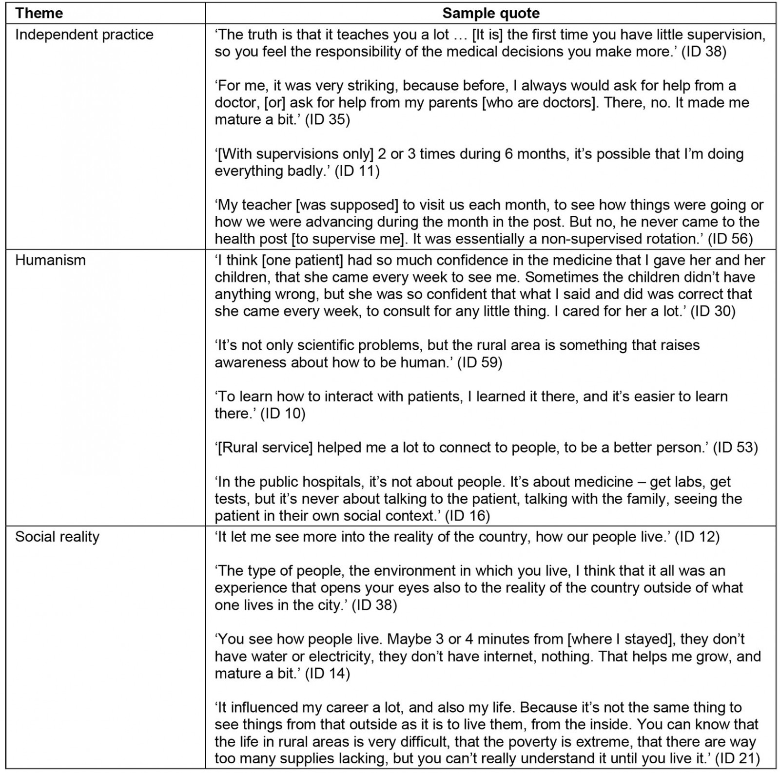 table image