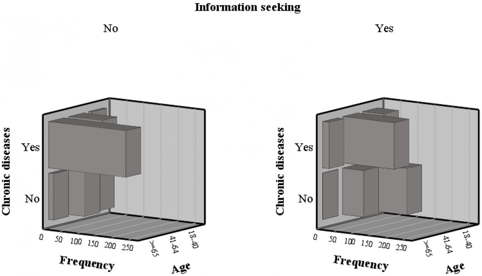 table image