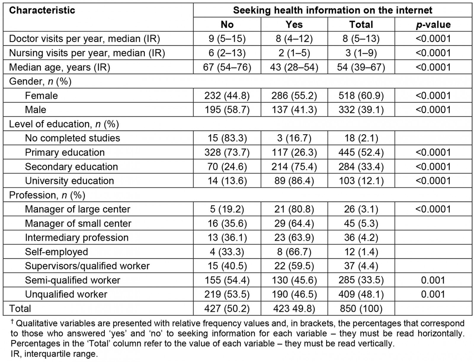 table image