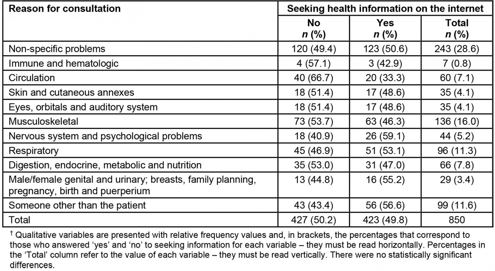 table image