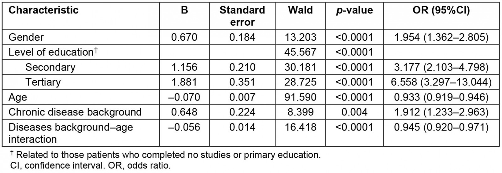 table image