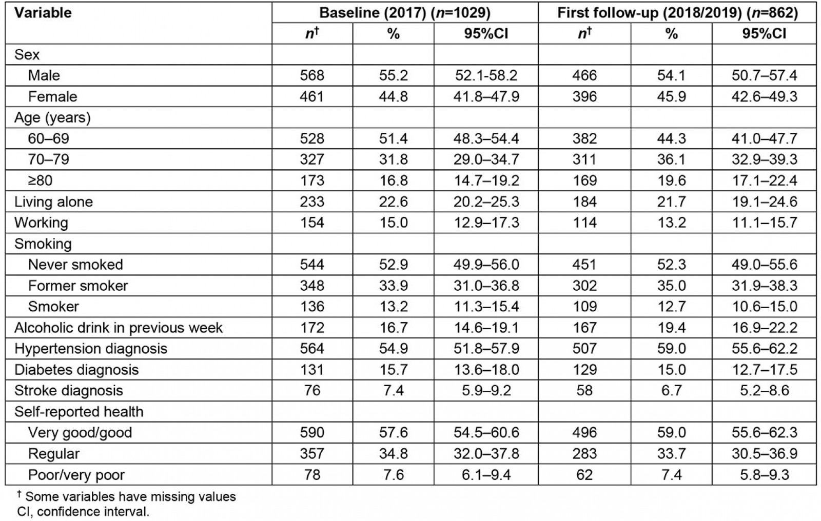 table image