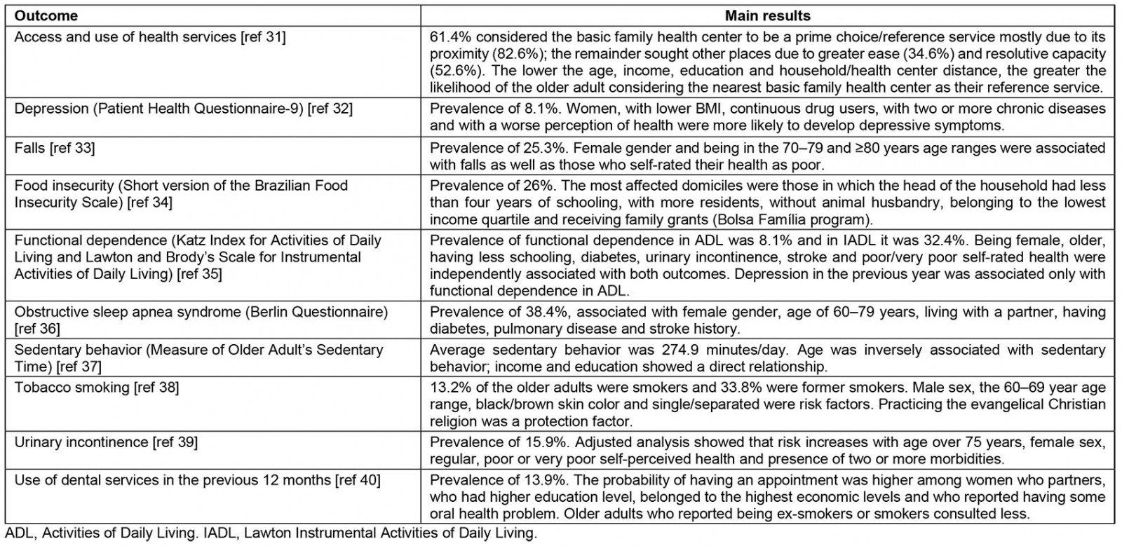 table image