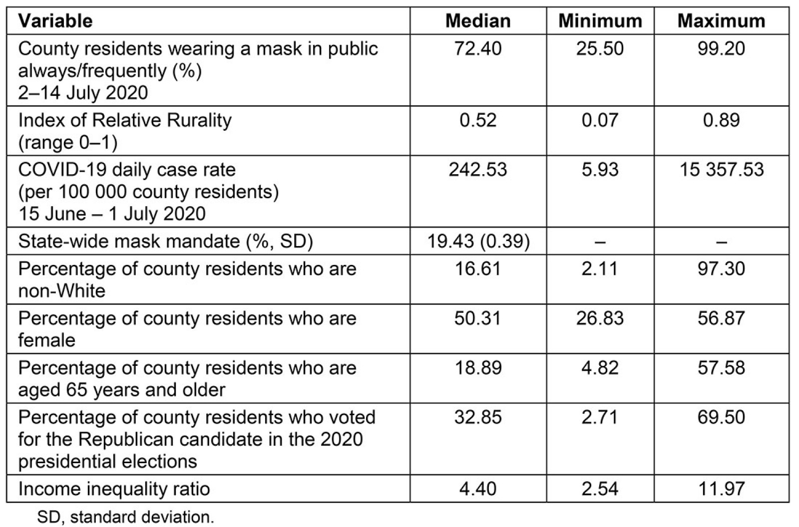 table image