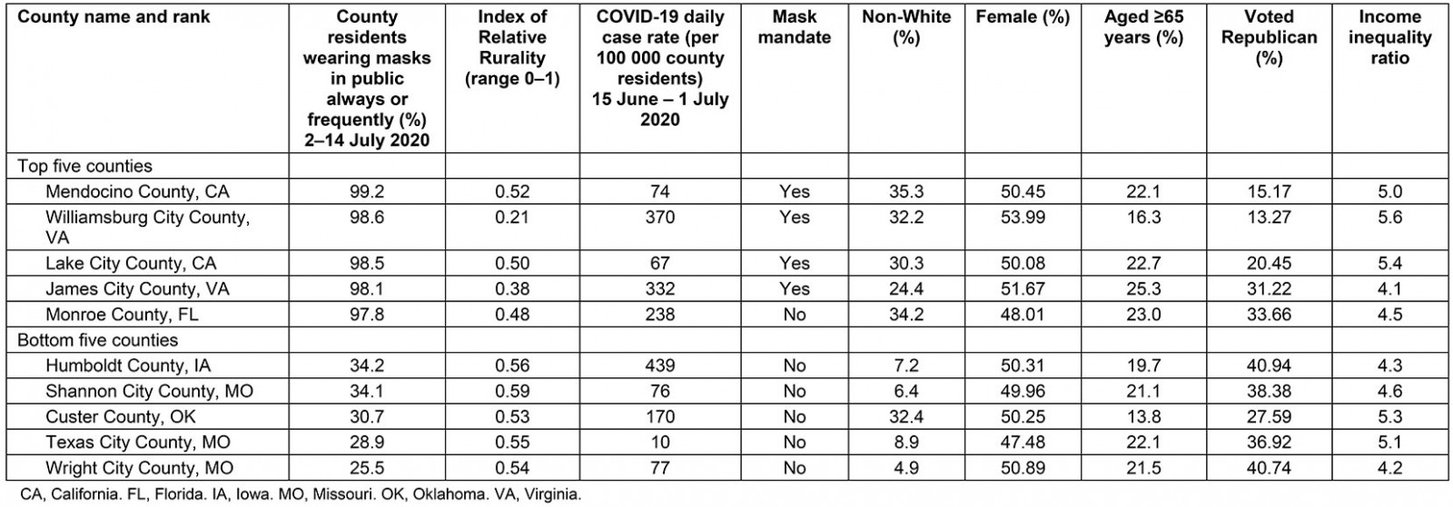 table image