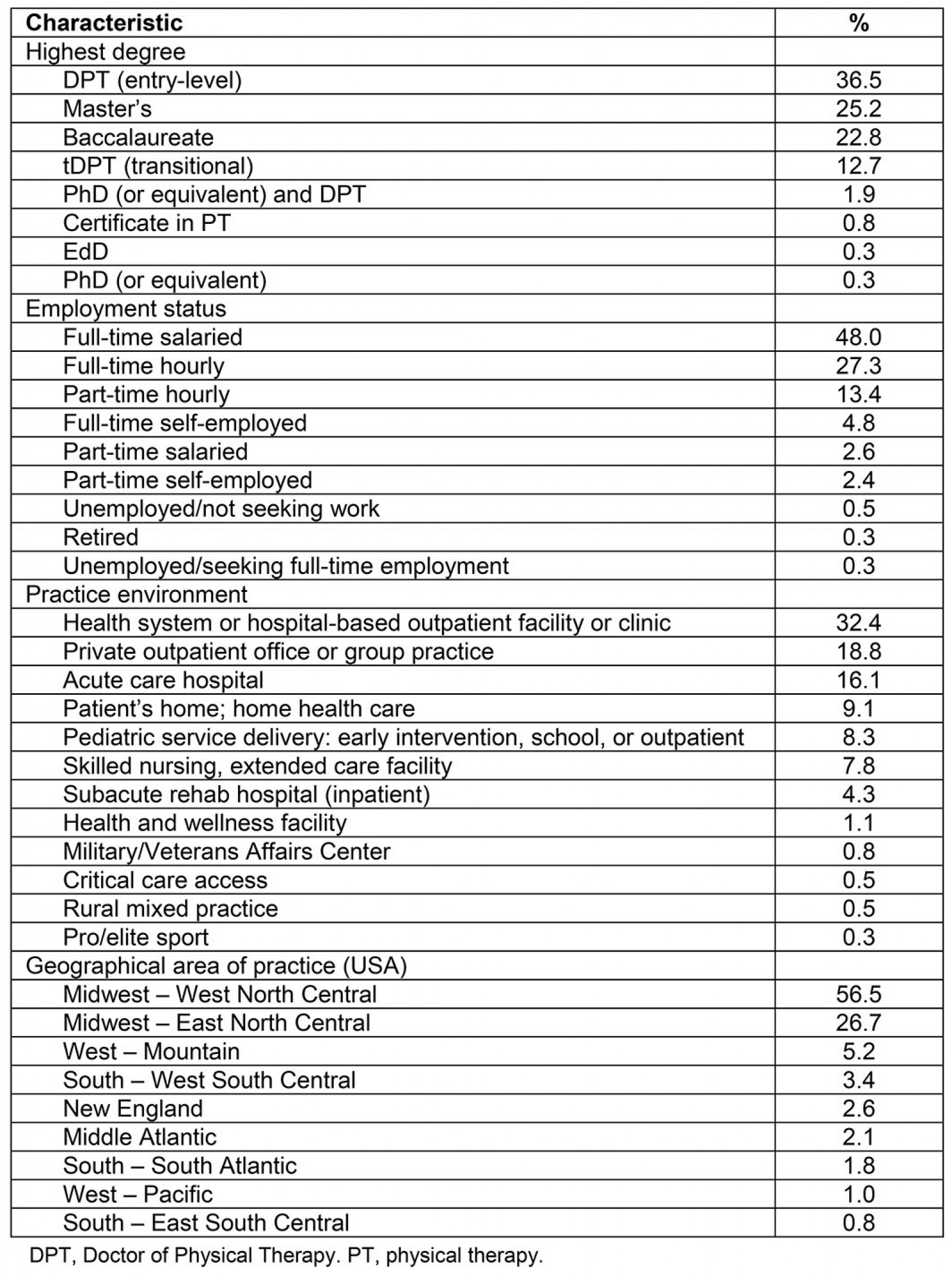 table image