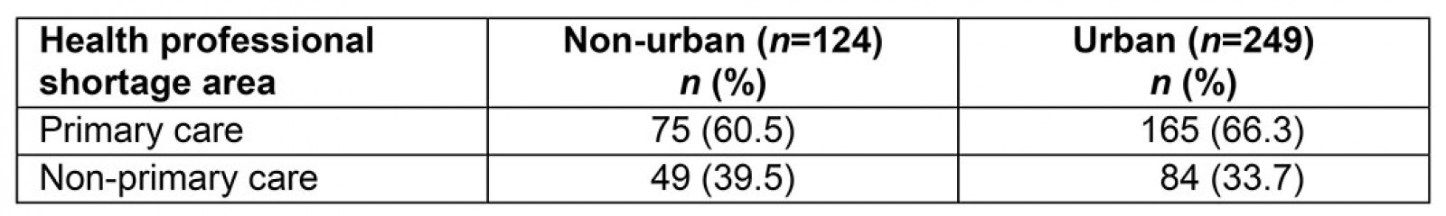 table image