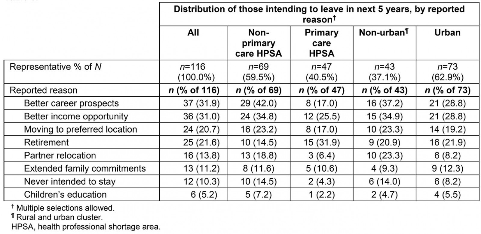 table image