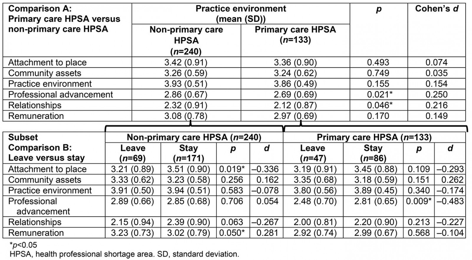 table image