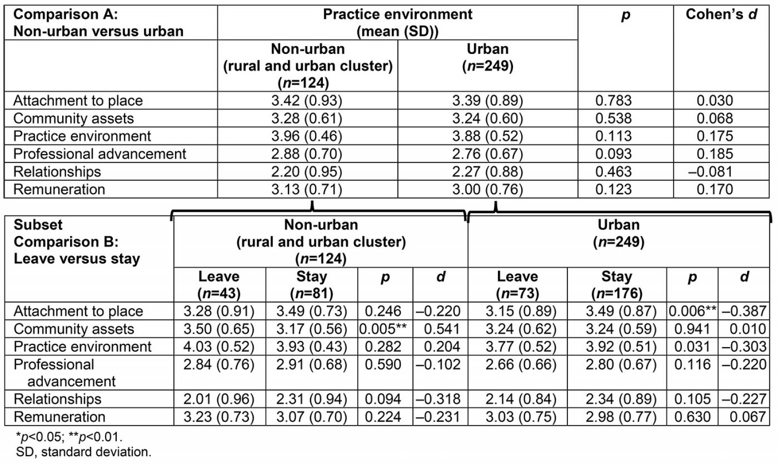 table image