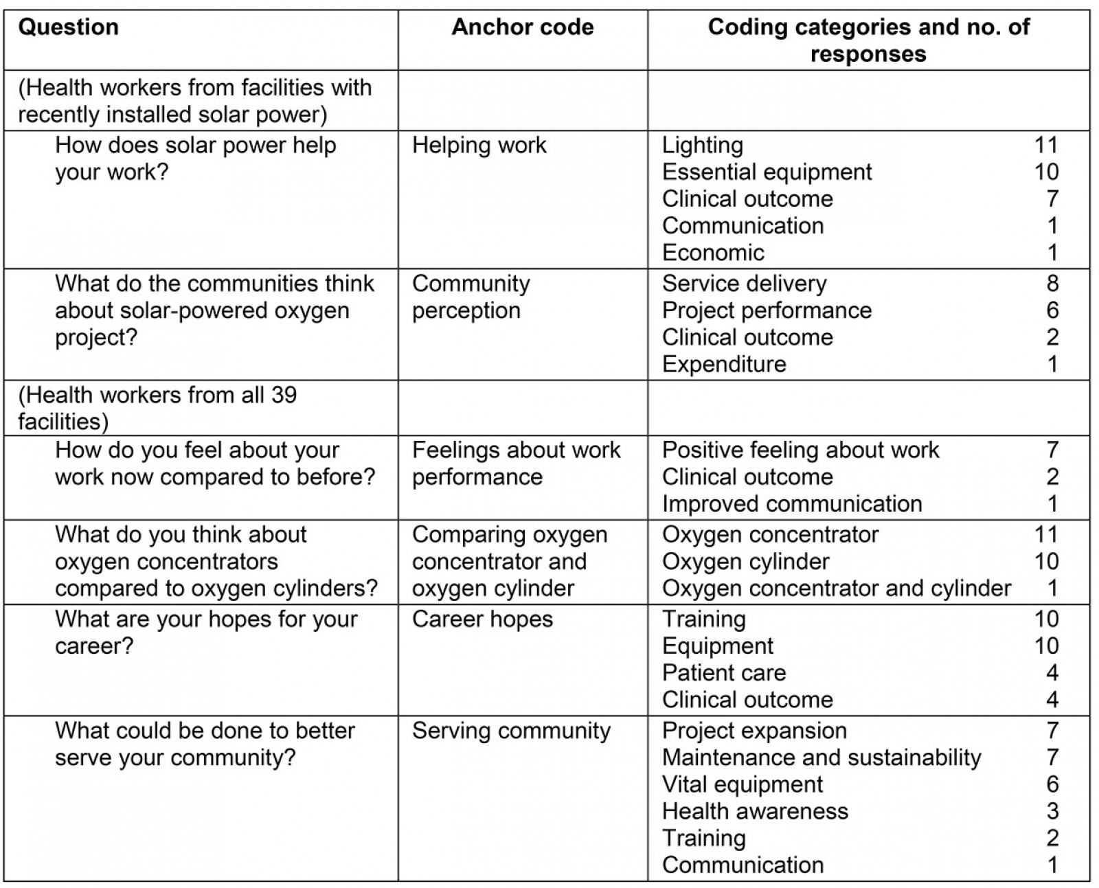 table image