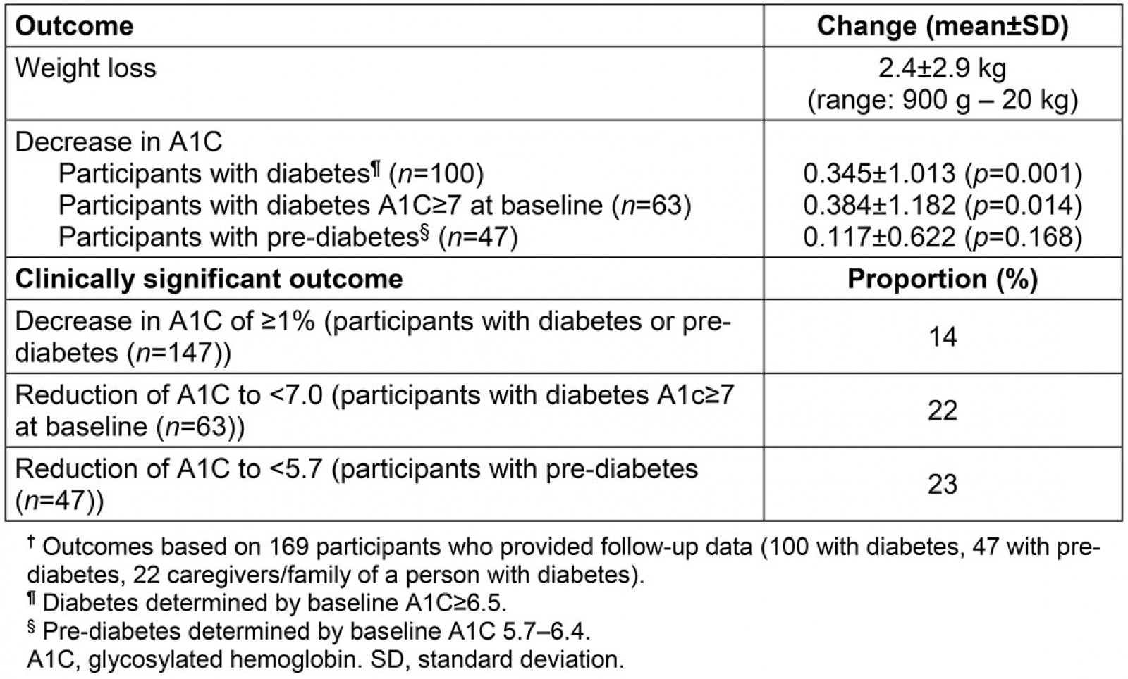 table image