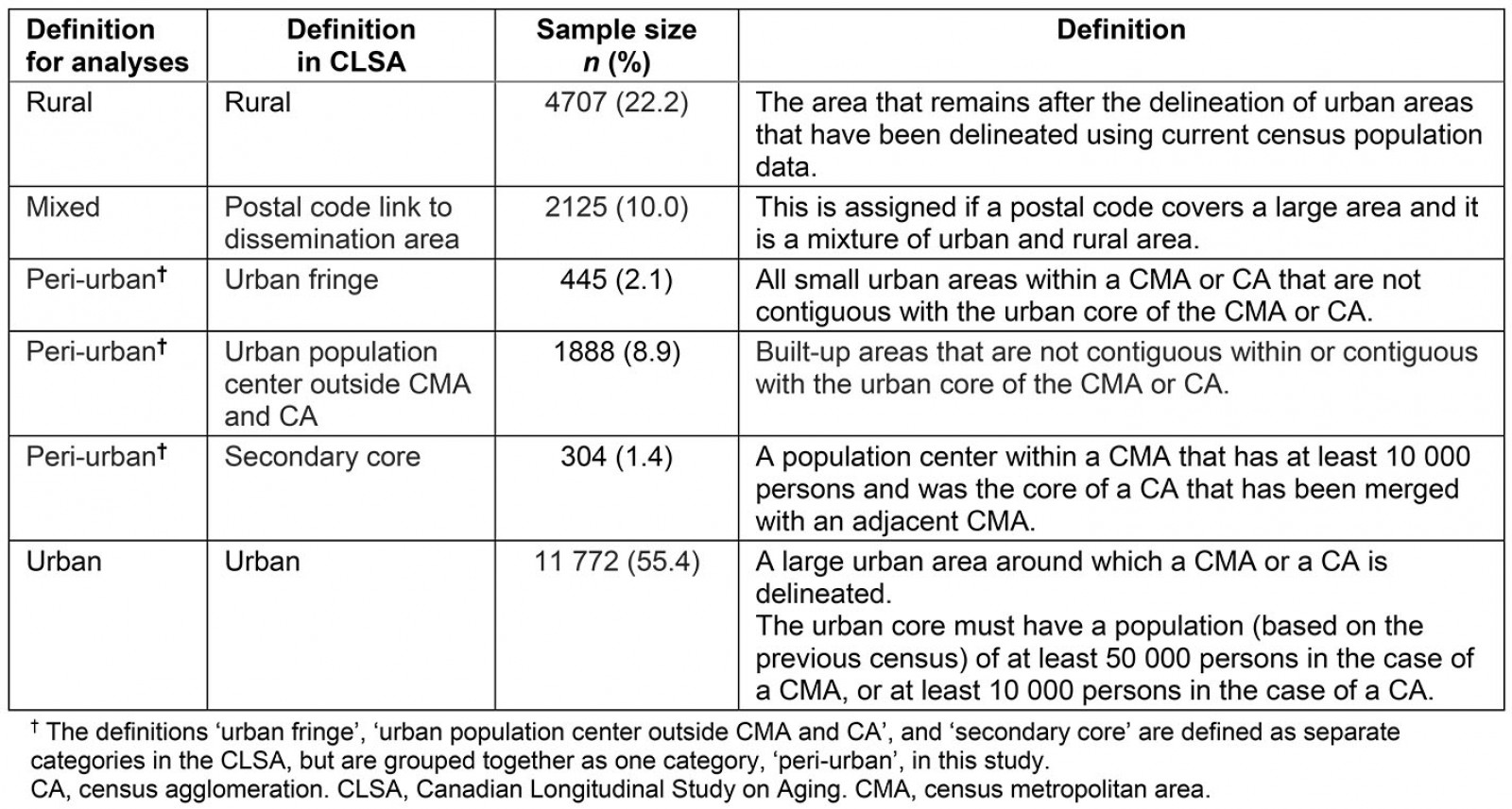 table image