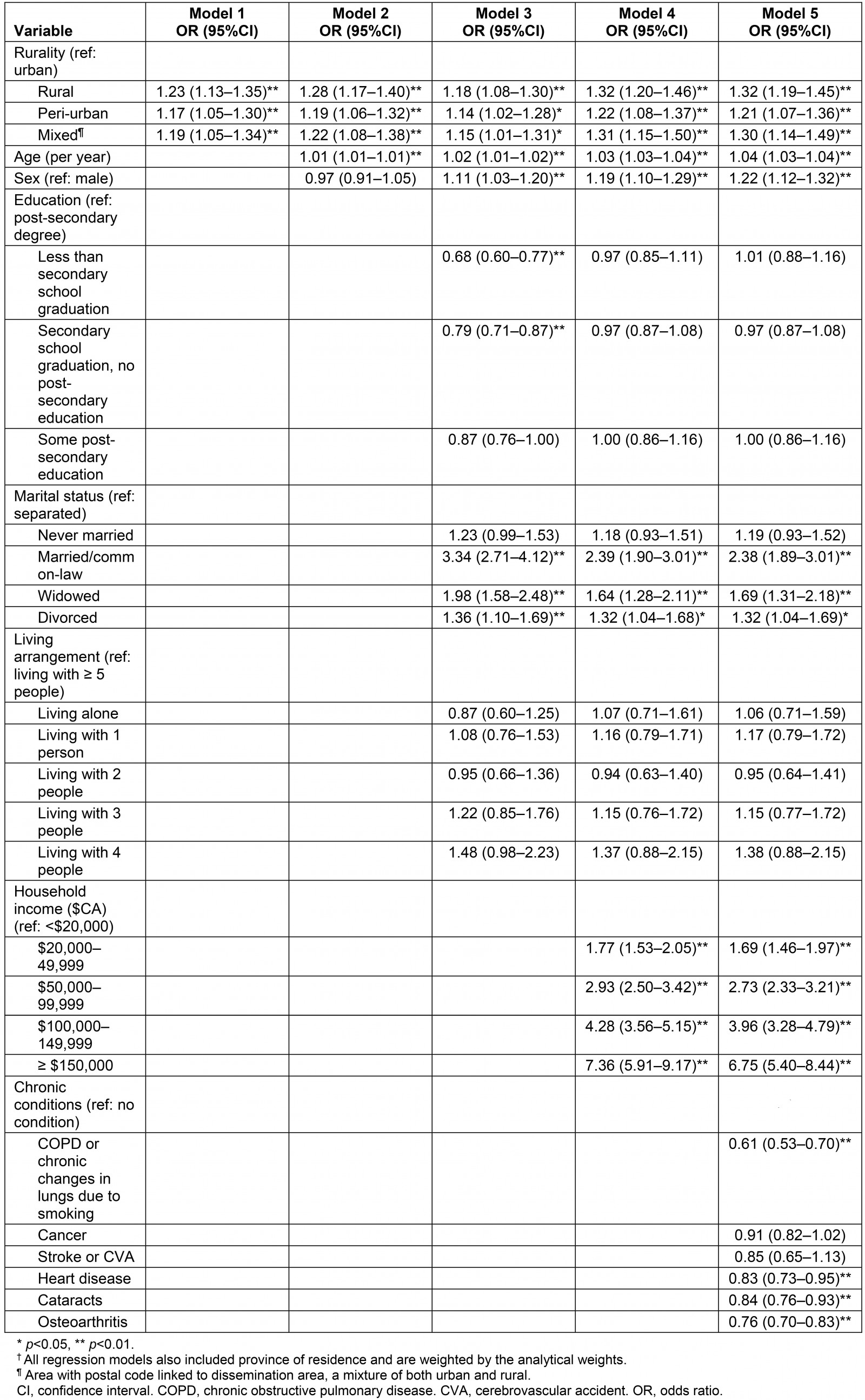 table image