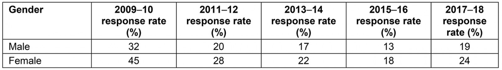 table image