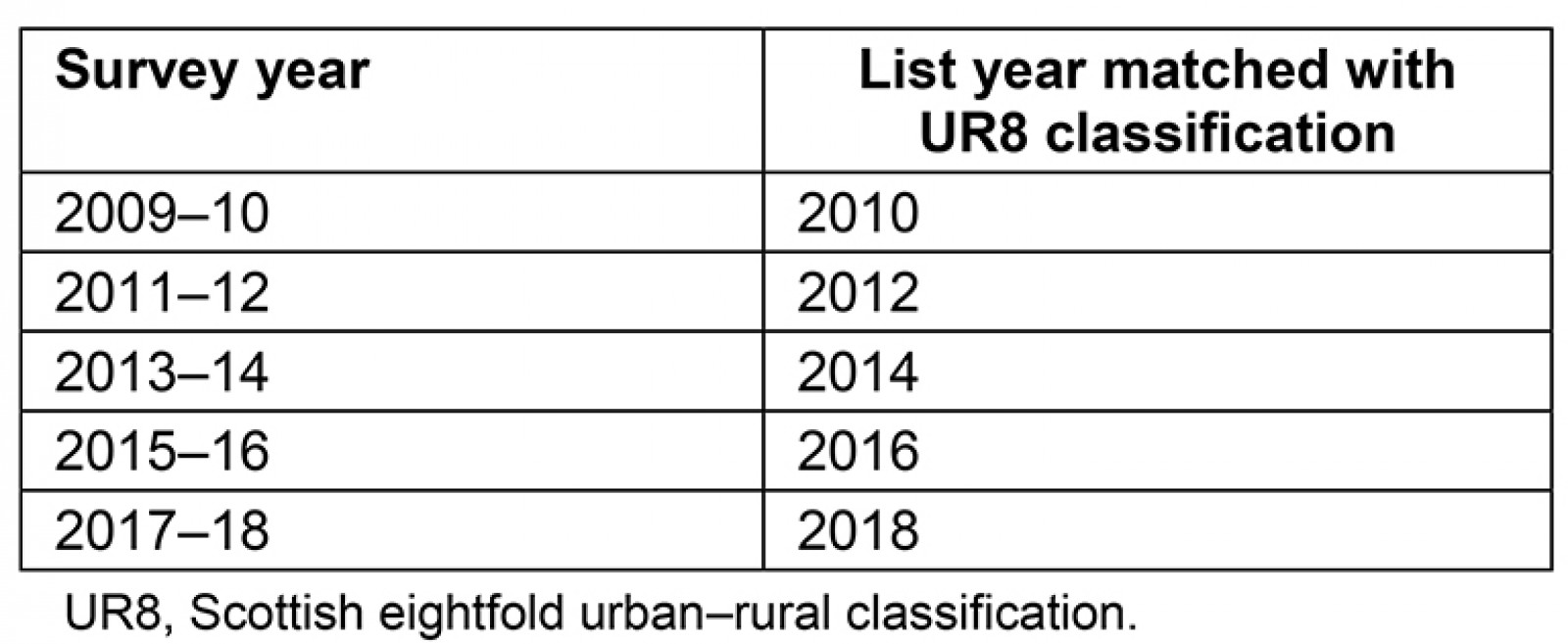 table image