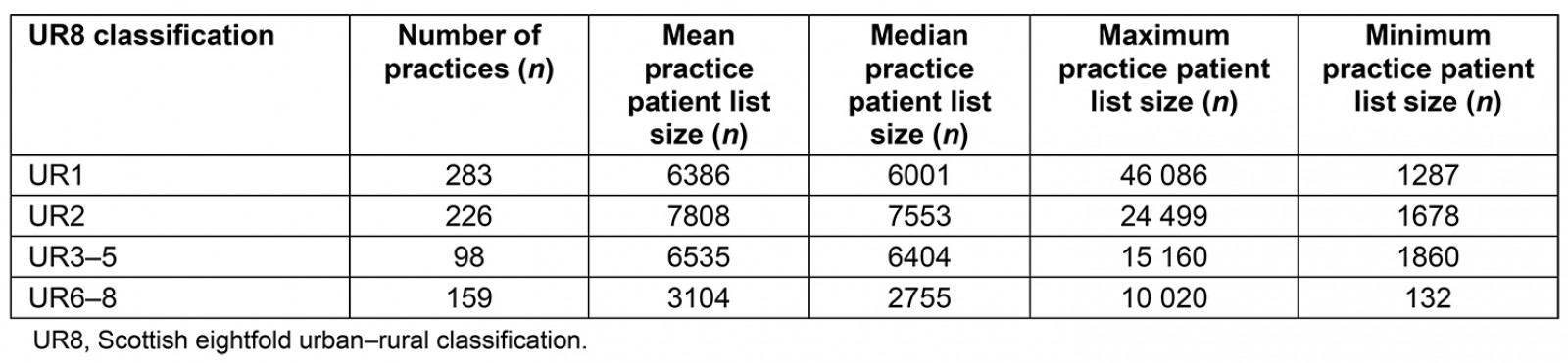 table image