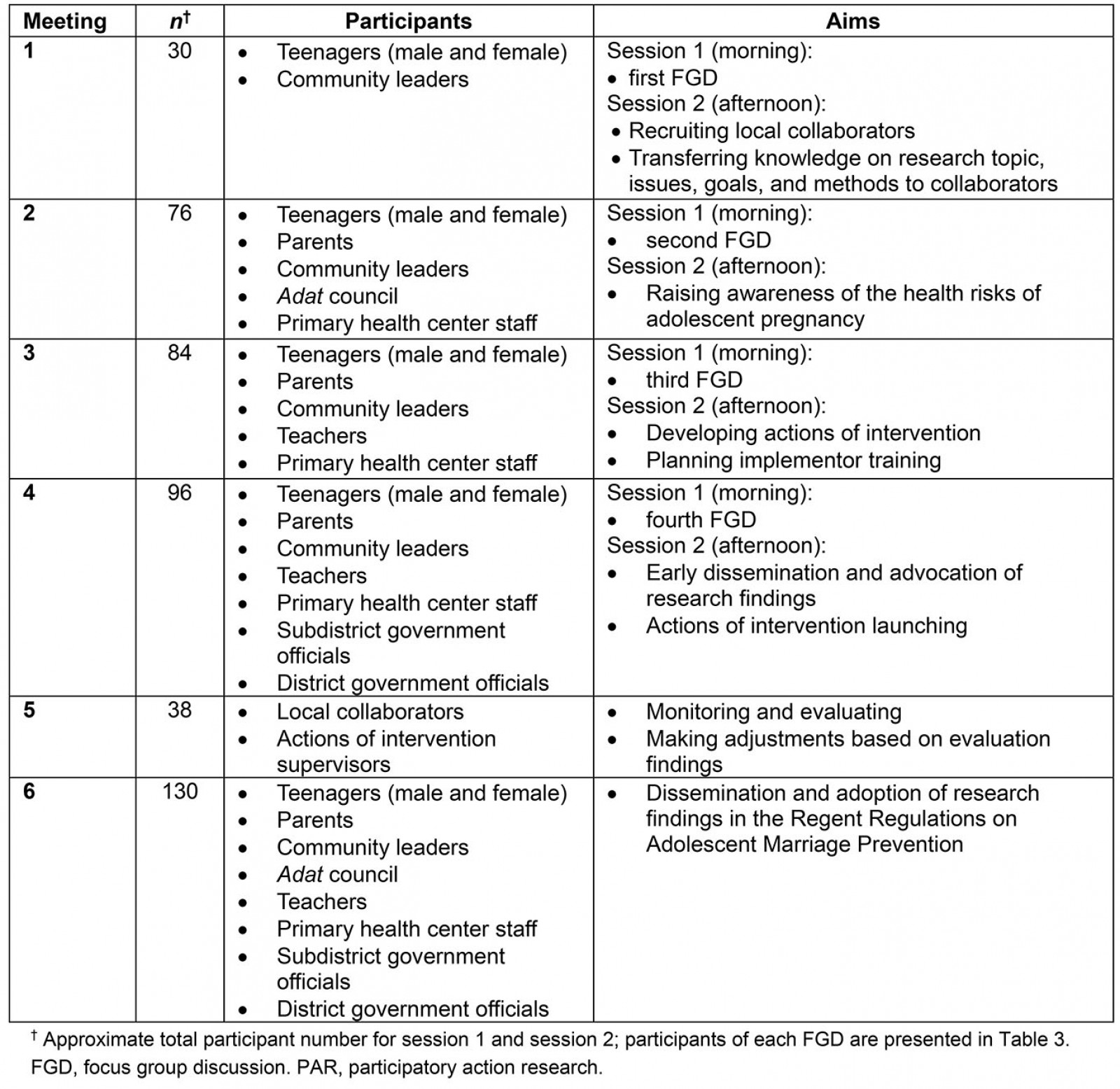 table image