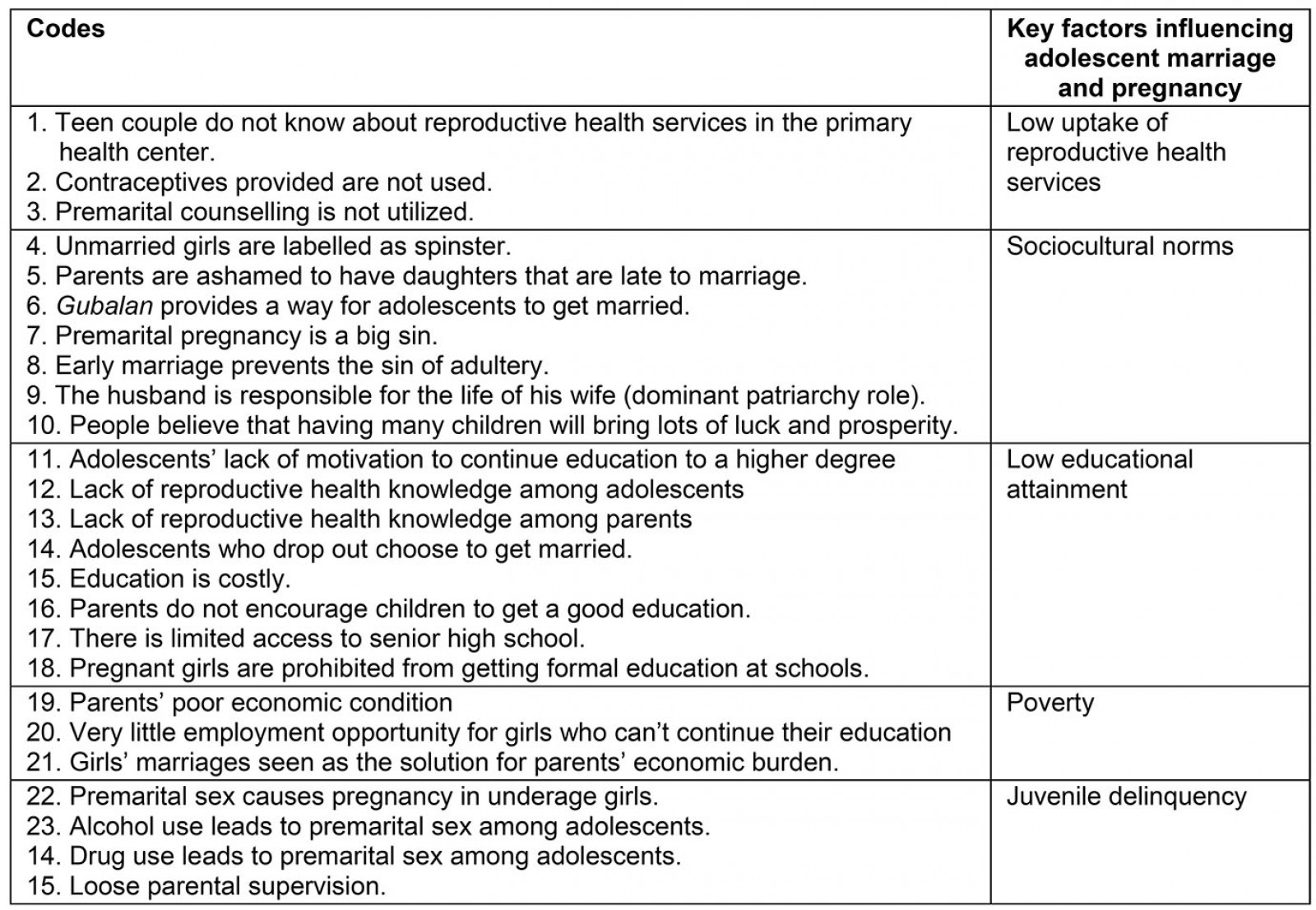 table image