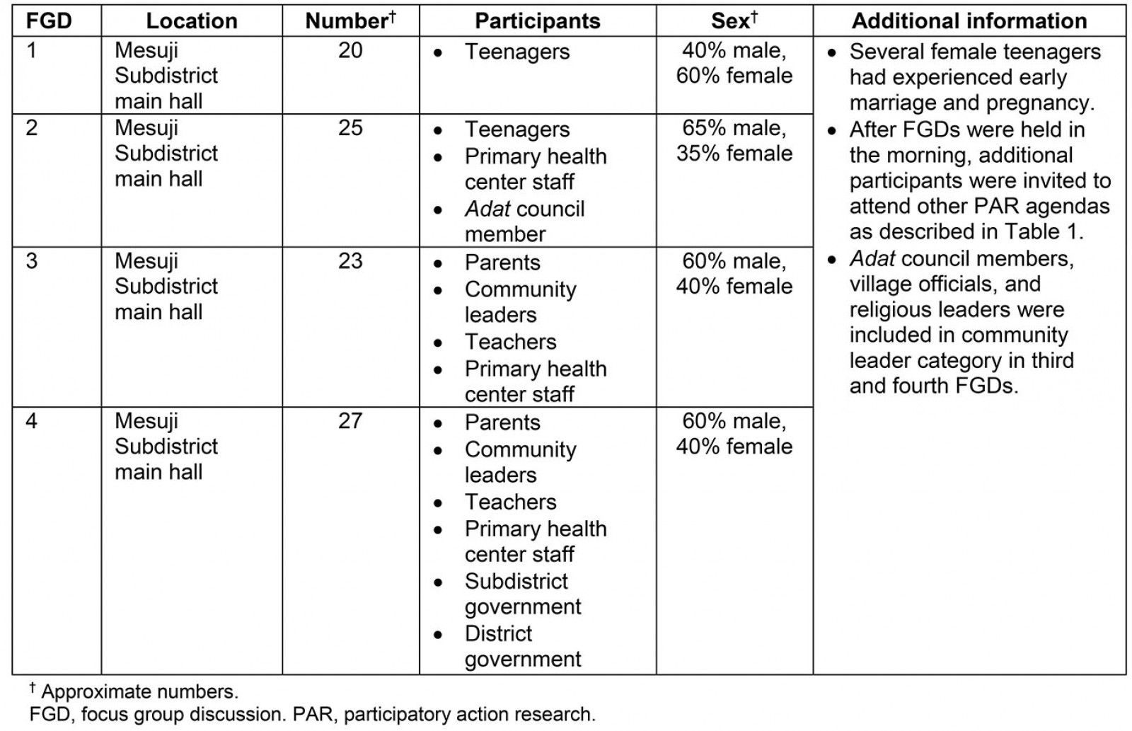 table image