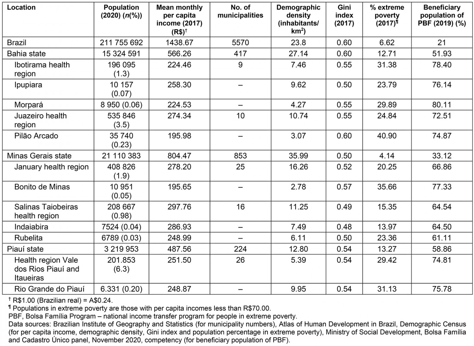 table image