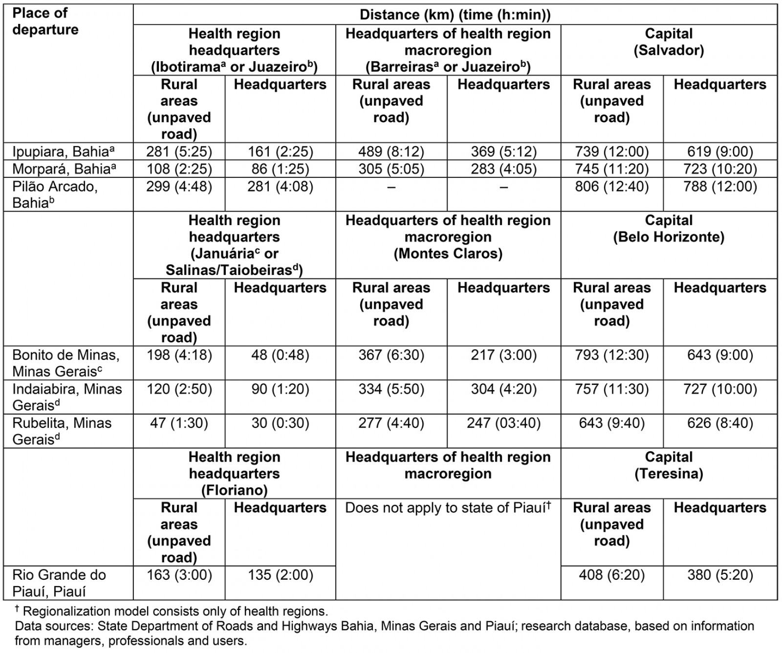 table image