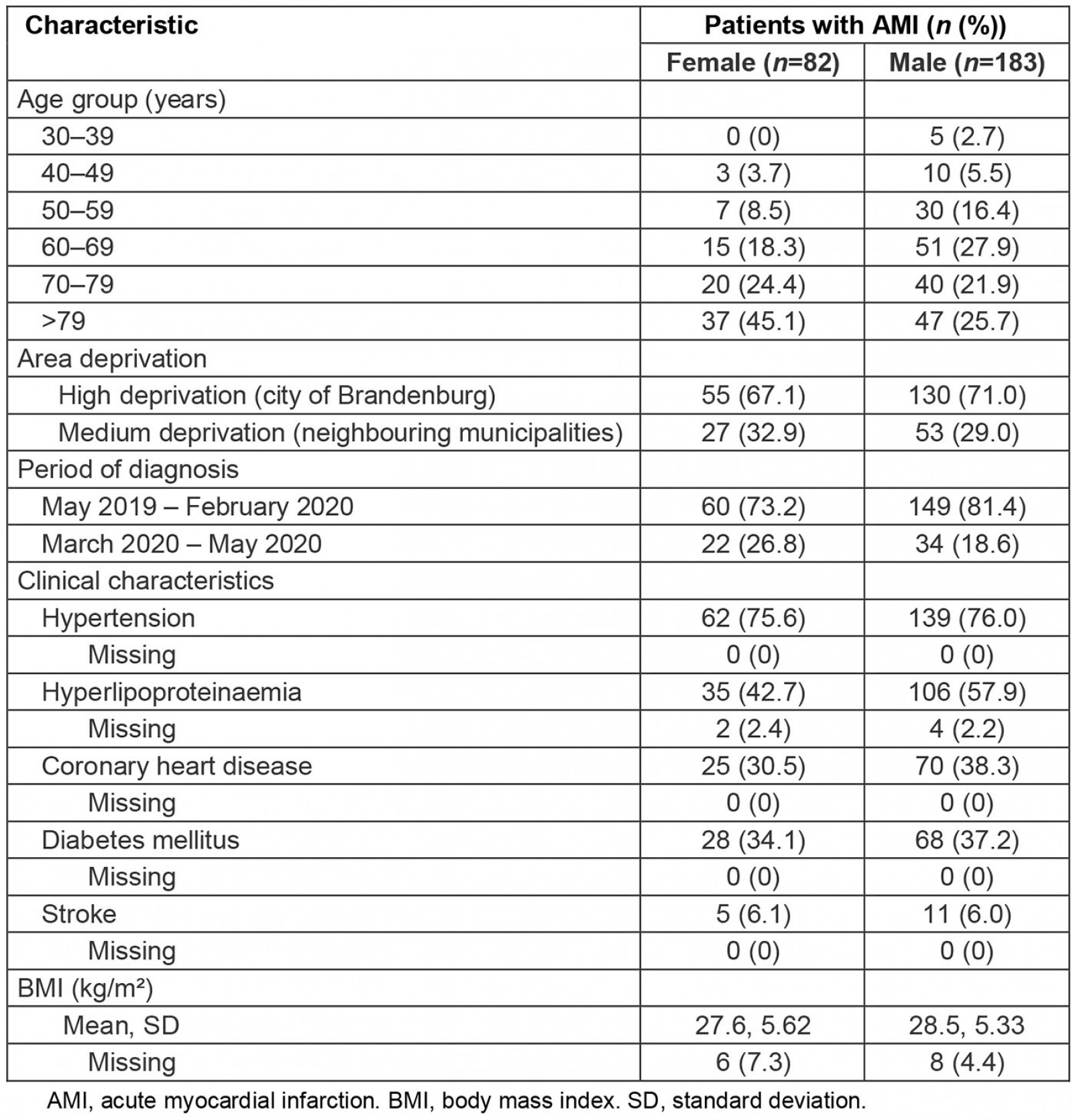 table image