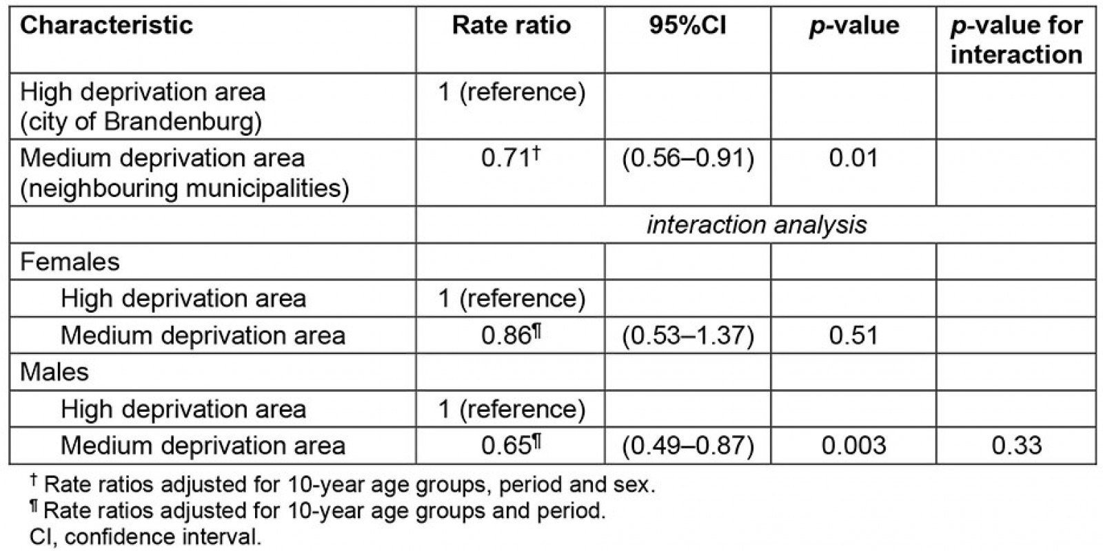 table image