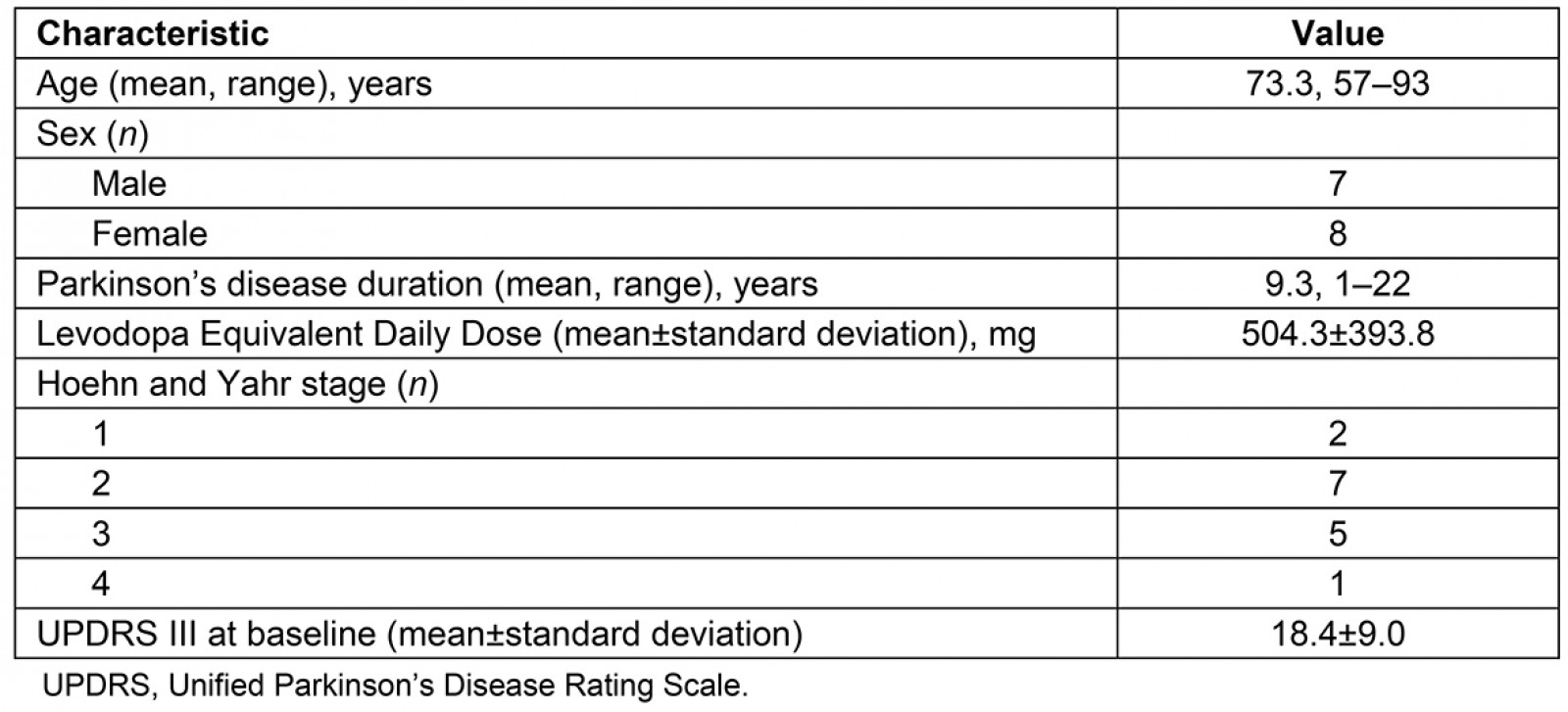 table image