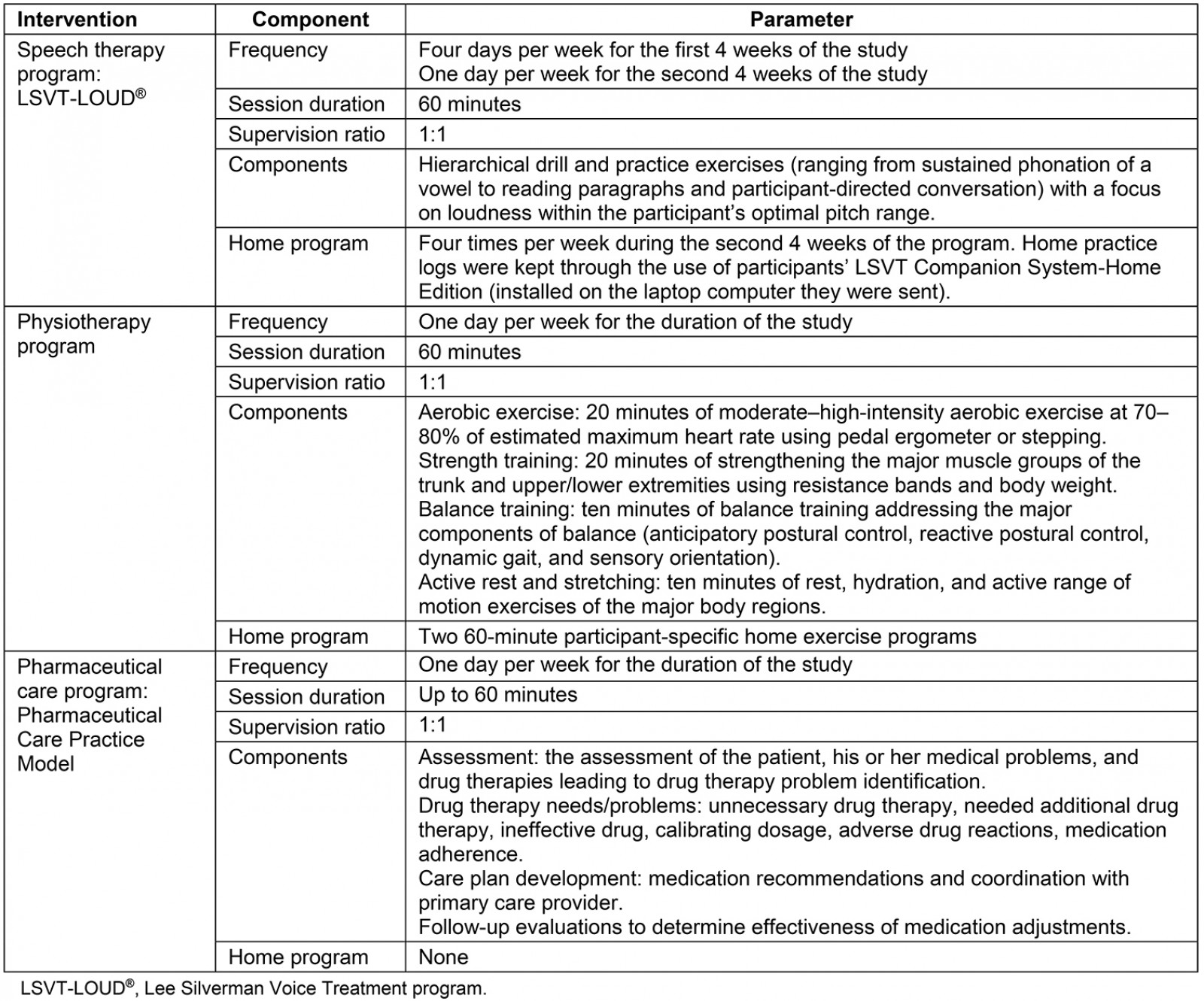 table image