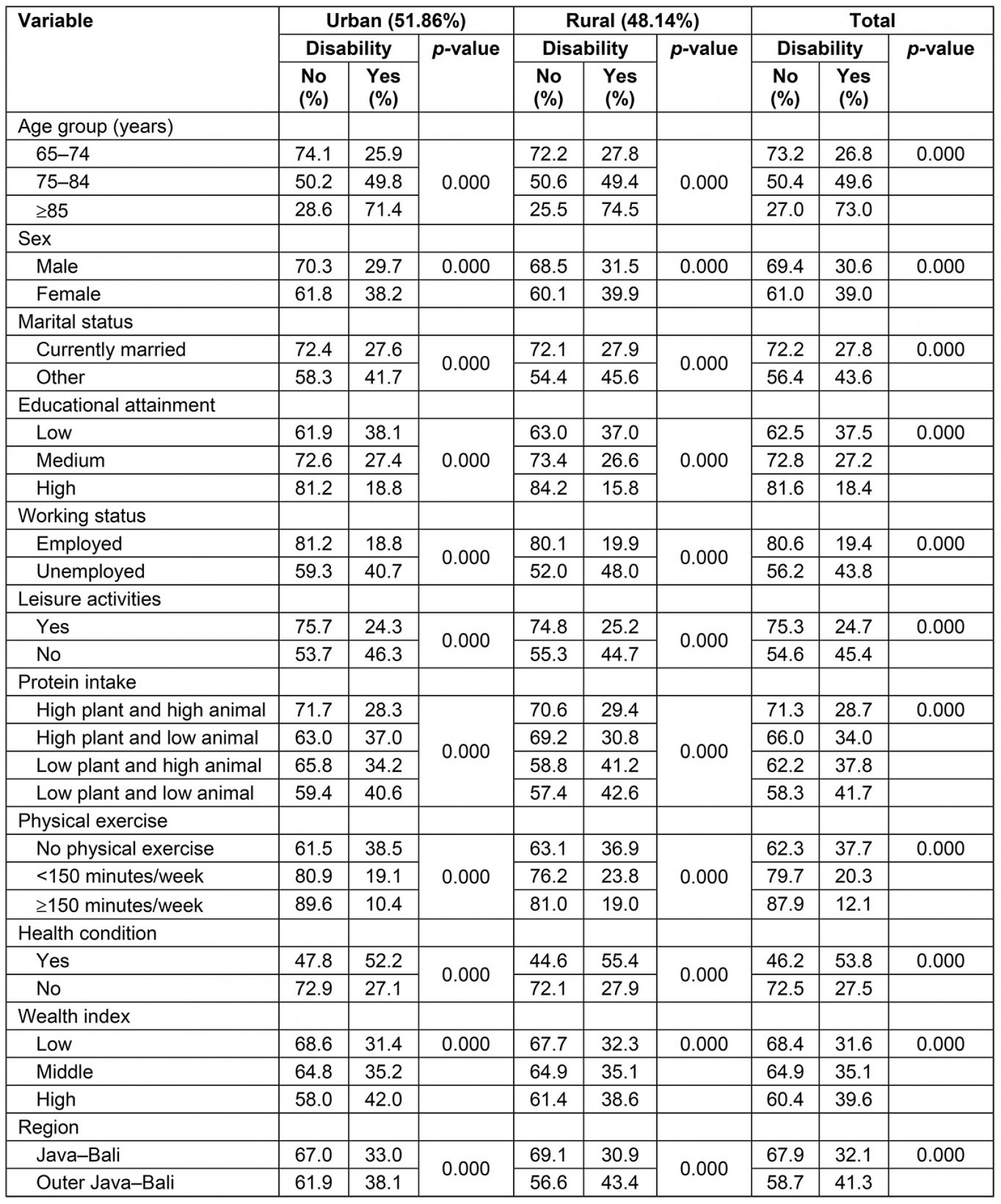 table image