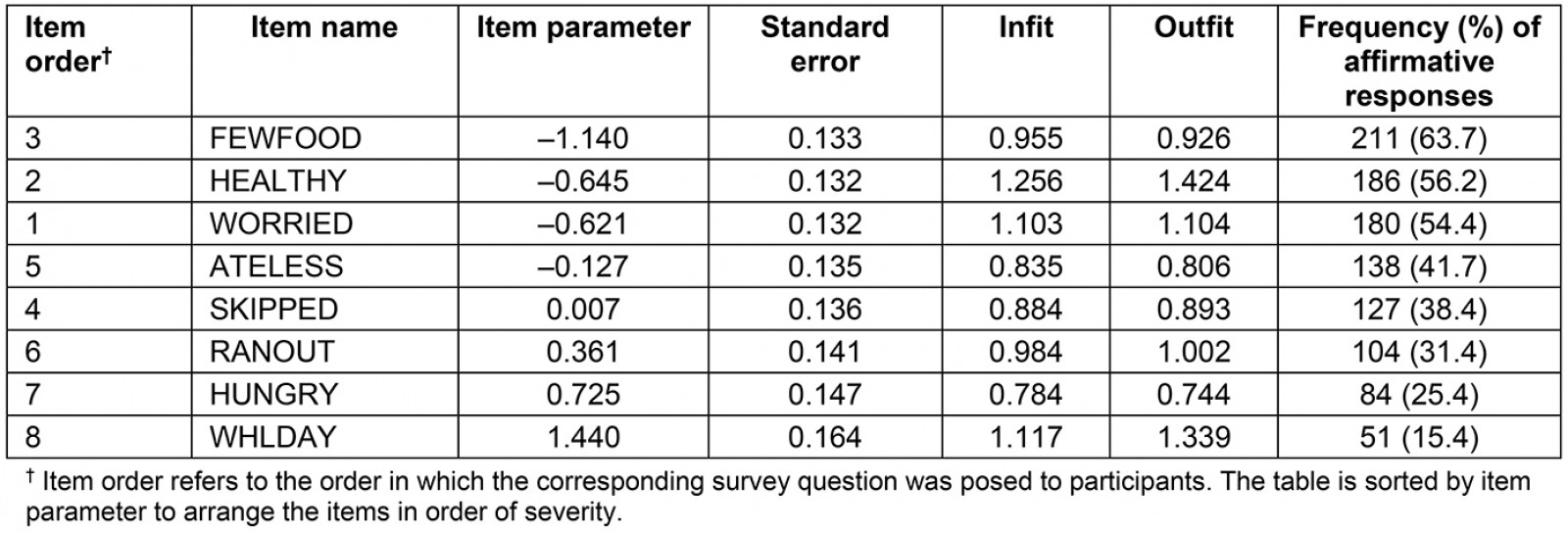 table image