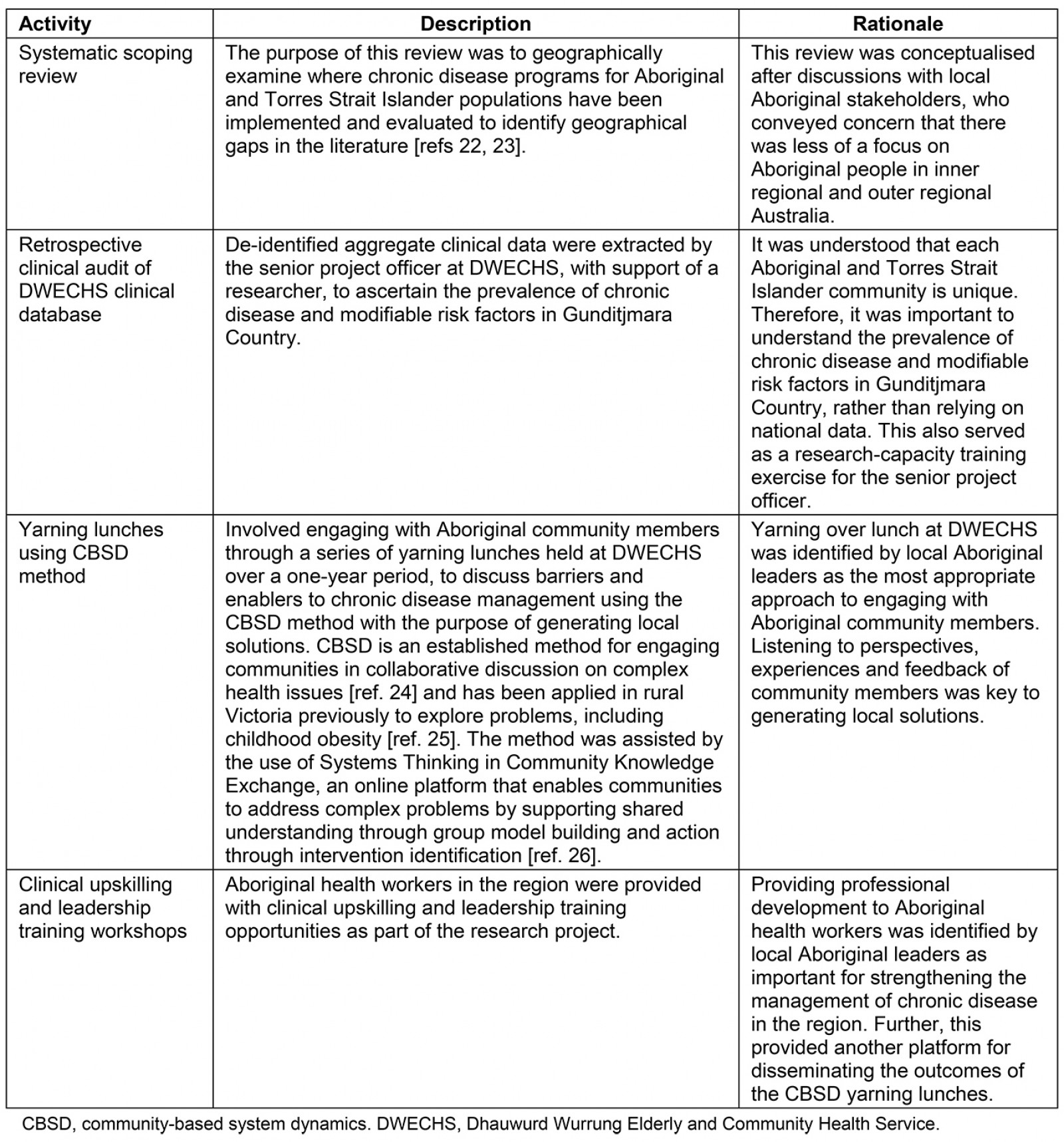 table image