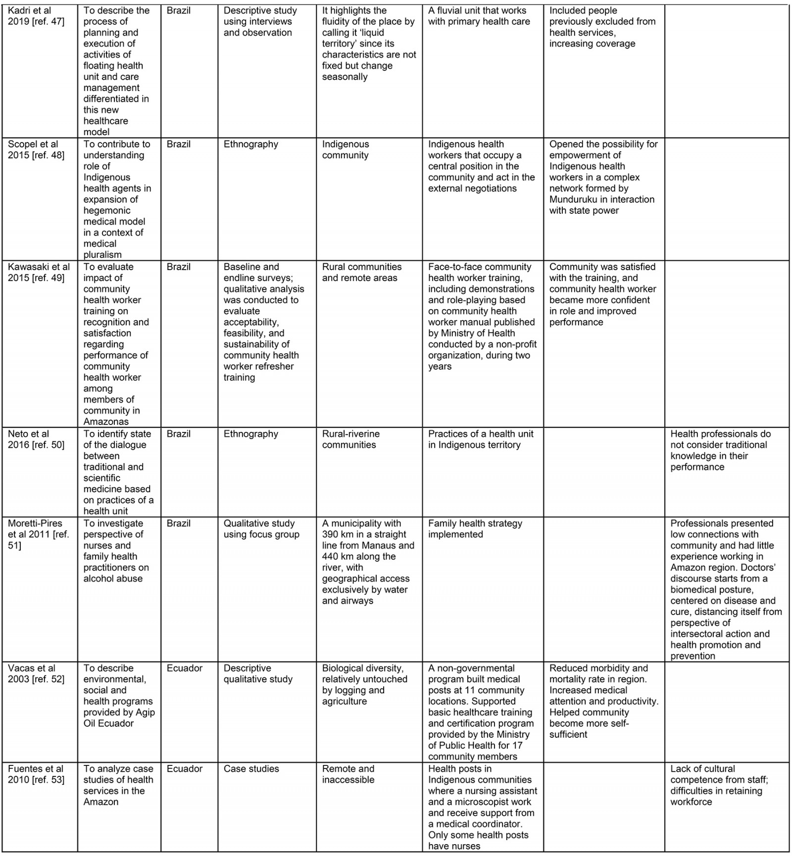 table image