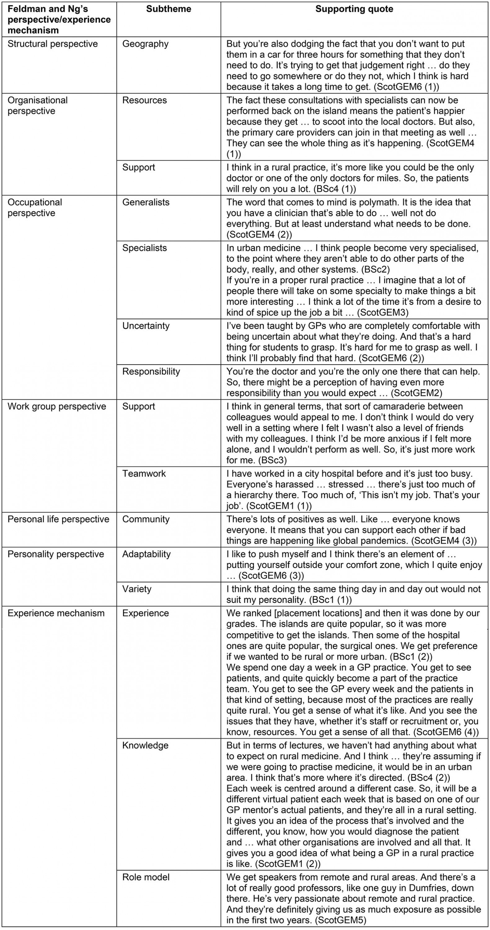 table image