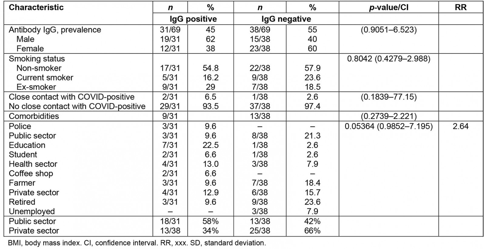 table image