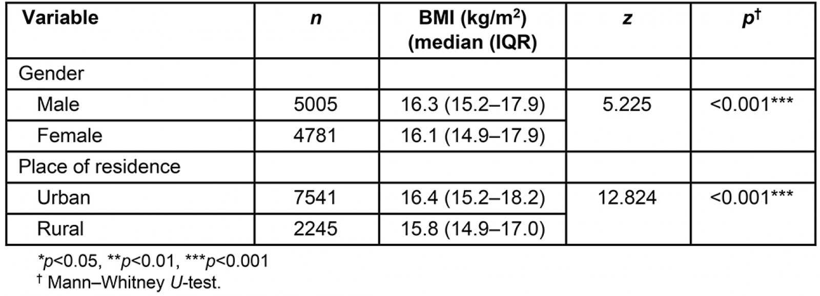 table image